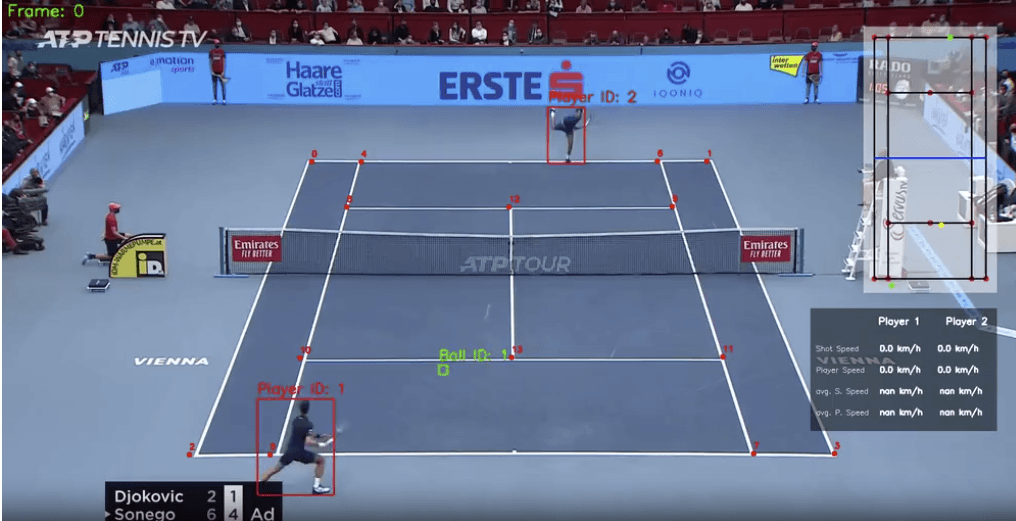 Tennis Match Analysis System